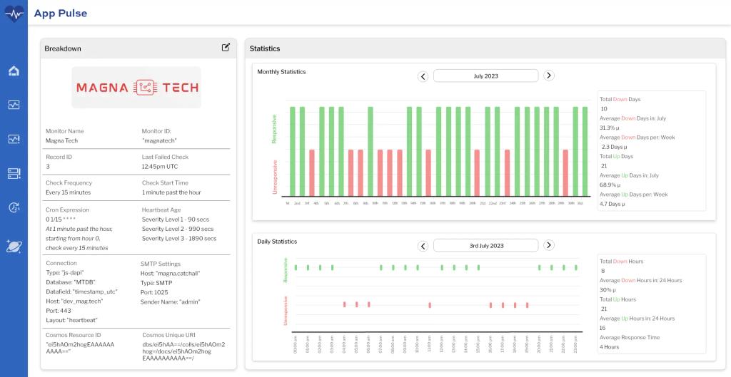 Application Monitoring